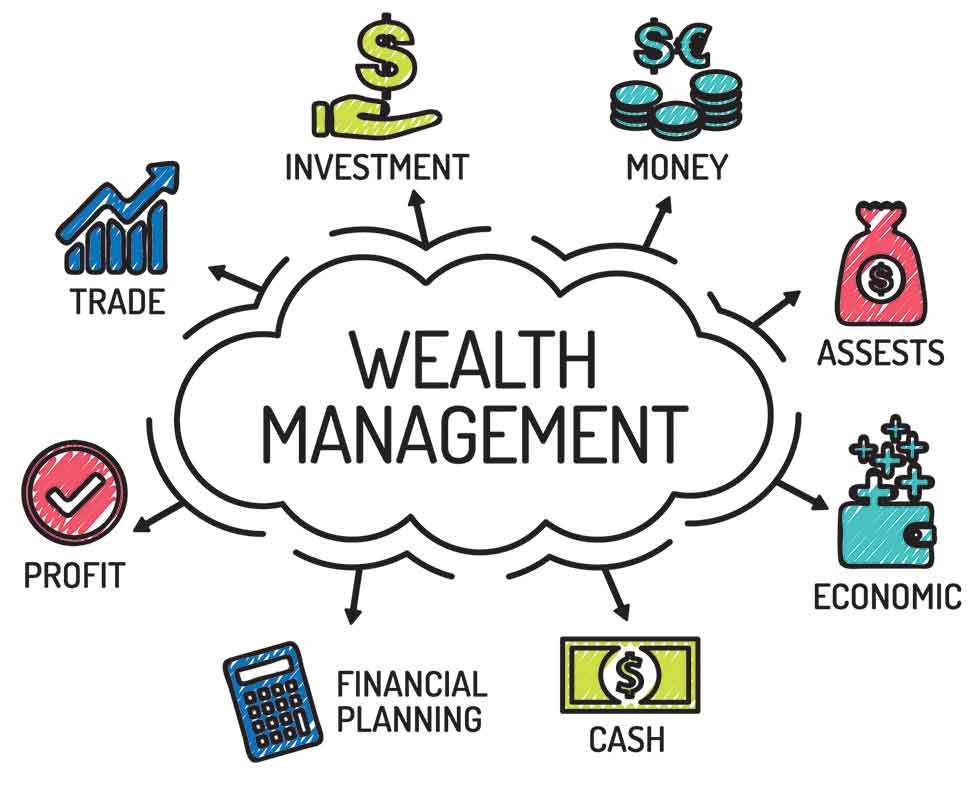 Wealth Management Services Kerala